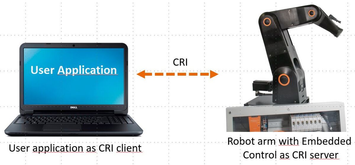 CRI Ethernet Interface - Wiki