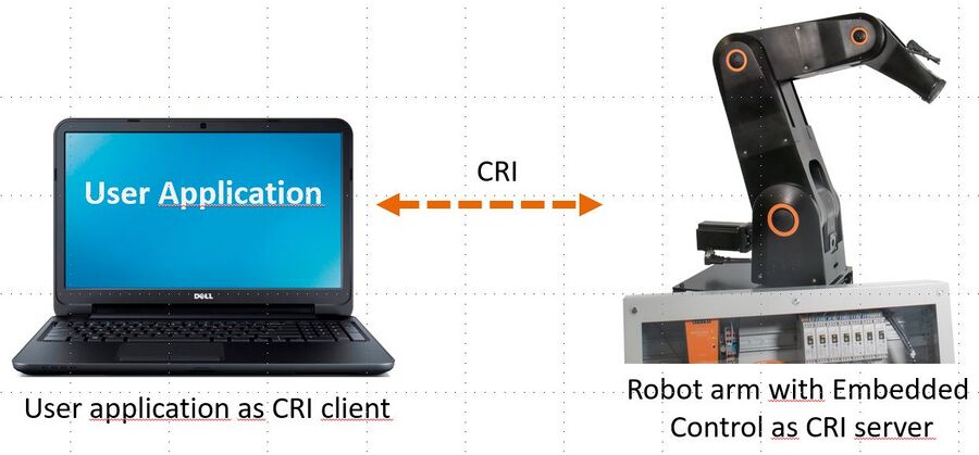 CRI Ethernet Interface - Wiki